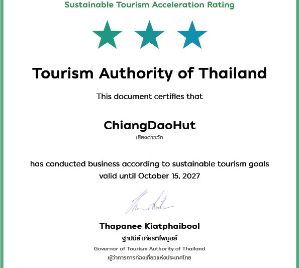 Sustainable Tourism Acceleration Rating 